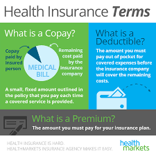 Health Insurance Terms Healthcare Healthinsurance Insurance Health Insurance Options Health Care Health Insurance