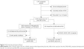 Full Text Acetaminophen Antibiotics Ear Infection