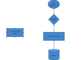 Image result for Asp.Net Entity Framework