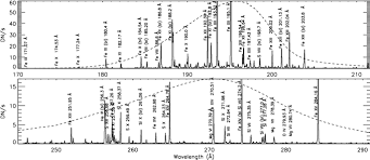 All substances are described by their formulae, which are used to write balanced chemical equations. Solar Uv And X Ray Spectral Diagnostics Springerlink