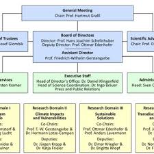 kfc management hierarchy chart bedowntowndaytona com