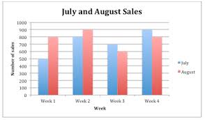 Multiple Bar Graphs Read Statistics Ck 12 Foundation