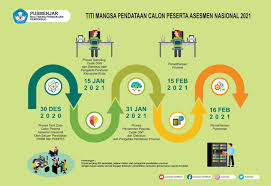 Aon assessment solutionsgate assessment practice testaon personality assessment practice testaon hewitt logical reasoning testaon gate test samplegate india. Asesmen Nasional Menggunakan Aplikasi Ubkd Tasadmin