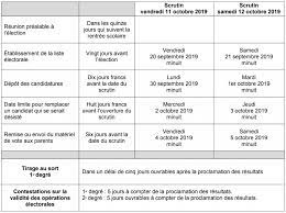 Calendrier Elections Parents D élèves 2023 Calendrier Indicatif Des Élections Des Représentants De Parents D'élèves  Pour L'année Scolaire 2019-20209 | Ecoles Du J Baker (Burck)