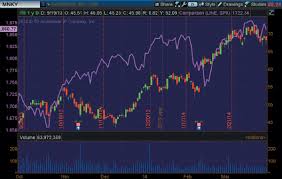 charts that rule the world a thinkorswim special focus