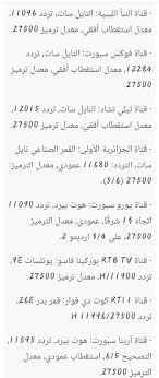 وتنقل مجموعة قنوات «بى إن سبورت» المباراة عبر قناتيها bein sports hd 2 max و bein sports hd 1 max، ويعلق على المباراة المصري علي محمد علي. Ø§Ù„Ø¢Ù† ØªØ±Ø¯Ø¯ Ø§Ù„Ù‚Ù†ÙˆØ§Øª Ø§Ù„Ù…ÙØªÙˆØ­Ø© Ø§Ù„Ù†Ø§Ù‚Ù„Ø© Ù„Ù…Ø¨Ø§Ø±Ø§Ø© Ù…ØµØ± ÙˆØºÙŠÙ†ÙŠØ§ Ø¨ÙŠØ³Ø§Ùˆ Ø§Ù„ÙŠÙˆÙ… Ø¨ØªÙ‚Ù†ÙŠØ© Hd ÙˆÙ…Ø¨Ø§Ø±ÙŠØ§Øª ÙƒØ£Ø³ Ø§Ù„Ø£Ù…Ù… Ø§Ù„Ø£ÙØ±ÙŠÙ‚ÙŠØ© Ø«Ù‚ÙÙ†ÙŠ