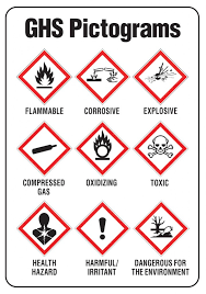 Ghs Pictograms 719x1024 Fujifilm