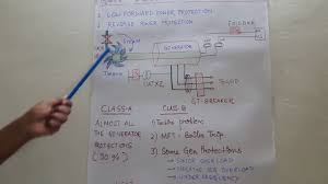 A reverse power relay is a directional overcurrent relay. Generator Low Forward And Reverse Power Protection Youtube
