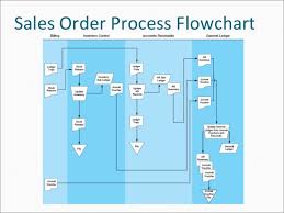 Revenue Cycle Diagram Schematics Online