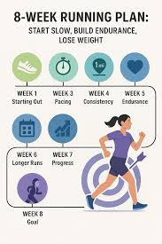Image result for Walk-Run Program