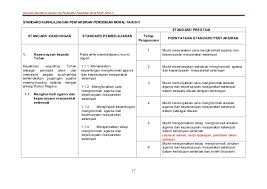 Dunia seni visual tahun 2. Download Rpt Pendidikan Moral Tahun 2 Bernilai Dskp Thn 5 Pen Moral Skoloh