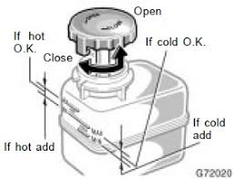 Power Steering Fluid How To Check Celica Hobby