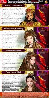 Penipuan dalam kewangan dan perlembagaan? 140 Sejarah Melayu Ideas History Malayan Emergency Malaysian Clothes