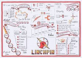Full Collection Visual Synopsis In 2020 Seth Godin The Gift Of Imperfection Seth