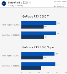 I have r7 m260 graphics. Just How Much Faster Are Intel Cpus For Gaming