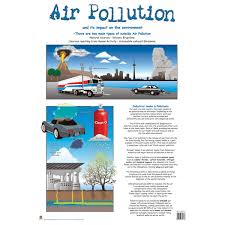 Air Pollution Wall Chart Rapid Online