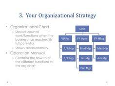 11 Best Emyth Images Business Organizational Chart Small