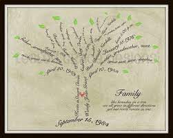 Christmas Gift For My Mother In Law Love This Its So Sweet Christmas List Brainstorming Ideas Family Tree Art Tree Art Tree Crafts