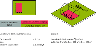 Maybe you would like to learn more about one of these? Baunutzungsverordnung Baunvo Springerlink
