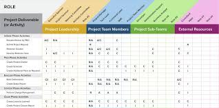 A Project Management Guide For Everything Raci Smartsheet