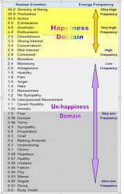 the frequency of emotions x list of emotions health