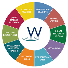 Image result for Labor Coaching