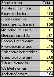 Image result for Leucosphaera bainesii