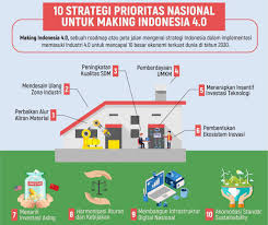 Sebagaimana revolusi terdahulu, revolusi industri 4.0 berpotensi meningkatkan kualitas hidup masyarakat di seluruh dunia. Kkp Kementerian Kelautan Dan Perikanan