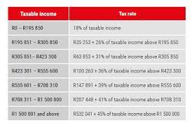 Posted at 17:09h in budgets & other, landlord, limited company, payroll & paye, personal tax by admin 0 comments. Allan Gray 2018 Budget Speech Update
