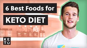 Printable low carb grocery list. The Ultimate Low Carb Food List It S Printable Perfect Keto