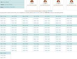 The ultimate goal is privatization of eskom.#loadshedding. Power Alert Loadshedding Moves To Stage Four Ridge Times