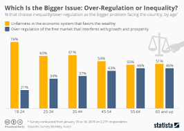 Chart: The Top 10 Percent Own 70 Percent of U.S. Wealth | Statista