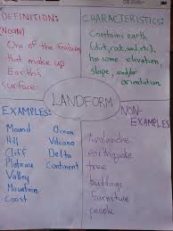 Evidence For Landforms With Images Matter Science Classroom Education Classroom Life
