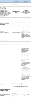Faire du traitement de texte à domicile à la recherche d'un travail à domicile, d'un complément de salaire. Prestataire Ou Mandataire Comment Choisir Son Aide A Domicile