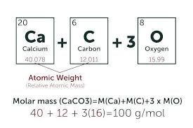 How Molar Mass Is Calculated Teaching Chemistry Molar Mass High School Chemistry
