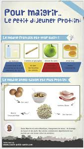 La Page Est Introuvable Conseils Pour Maigrir Nutrition Health And Beauty Blog Coaching