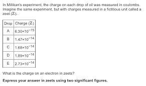 Solved In Millikan S Experiment The Charge On Each Drop Chegg Com