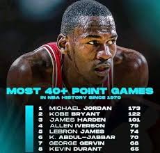 1974-75 Golden State Warriors NBA Championship Team