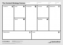 Content Strategy Canvas Template Marktstrategien Content Marketing Marketing Strategie