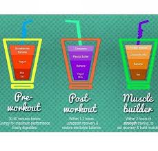 Pre Post Workout Workout Smoothies Post Workout Drink Pre Workout Smoothie