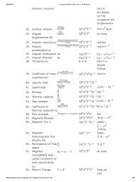 The dimensional formula is a compound expression showing how and which of the fundamental quantities are involved in physical quantity. Dimensional Formulas