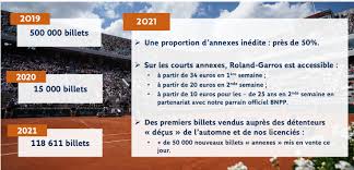 However, despite the overall prize pool shrinking, a singles player that loses in any round of qualifying, or the first two rounds of the main draw will receive an identical amount of prize. Tennis Un Prize Money Encore En Baisse Pour Roland Garros 2021 Sportbuzzbusiness Fr
