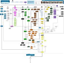 Full Horus Heresy Series Timeline Interactive Chart 40klore