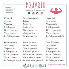 C'est sûr que je causerai des dommages. 19 Idees De Conjugaison Verbes Francais Phrases En Francais Apprendre Le Francais