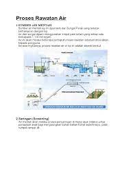 Maybe you would like to learn more about one of these? Proses Rawatan Air