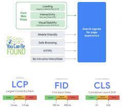 Benchmarking 2023'S Upstream Fids | | Wood Mackenzie