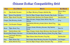 Comely Horoscope Compatibility Chinese Horoscope