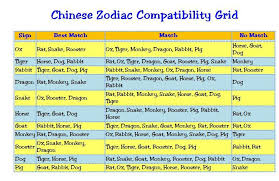 comely horoscope compatibility chinese horoscope