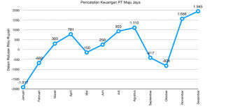 Contoh Soal Akm Numerasi Sd Kelas 5 Dan 6 Level 3 Tasadmin