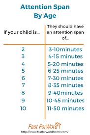 Building Listening Skills To Improve Focus Attention